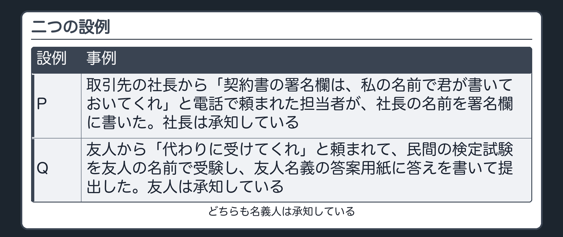 問い・二つの設例