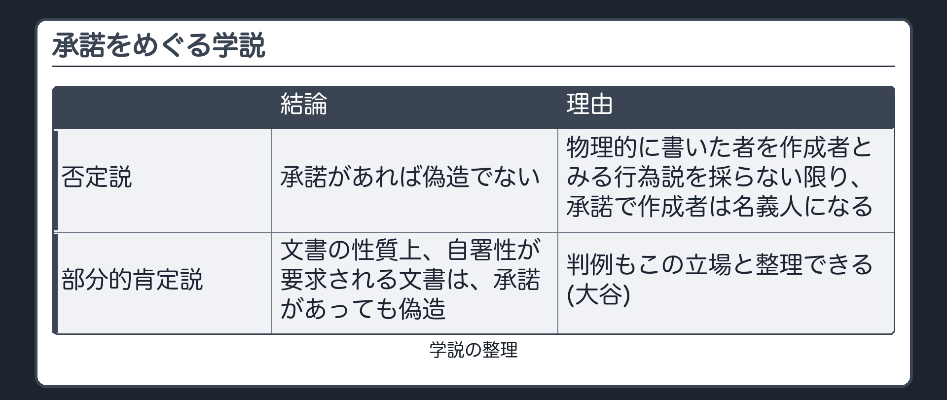 承諾をめぐる学説
