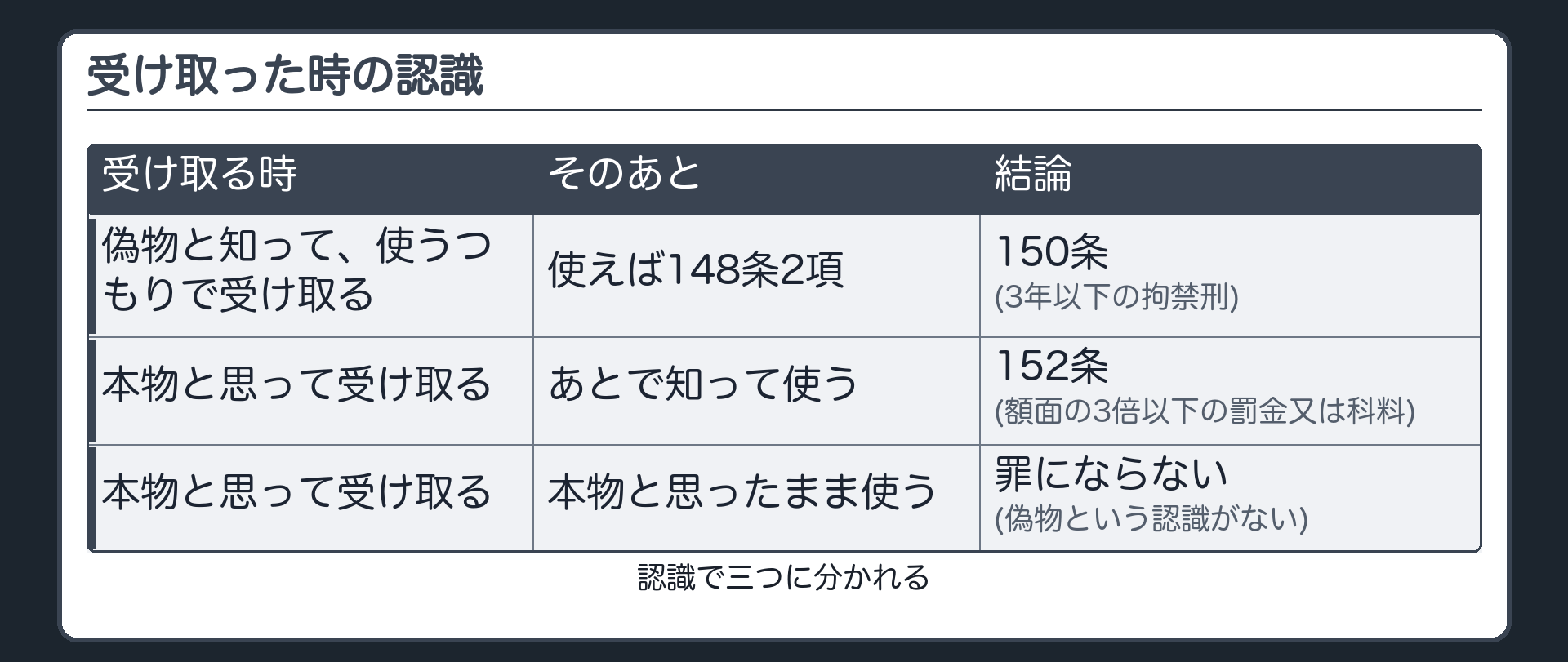 受け取る時の認識で分ける