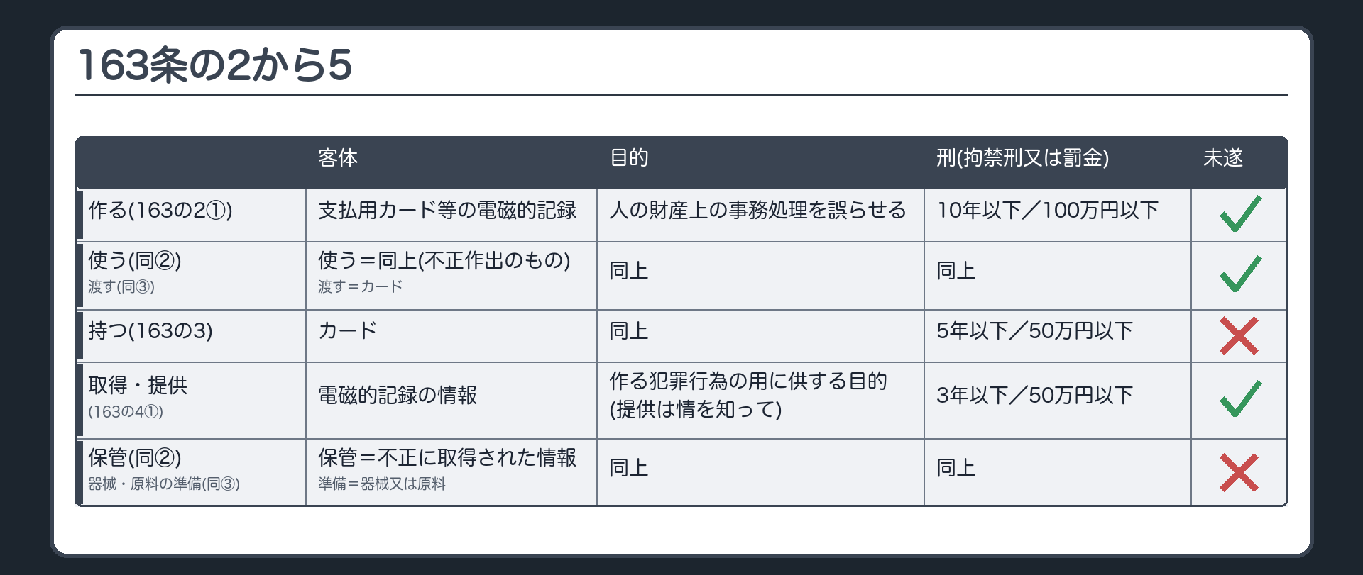 163条の2から5の一覧
