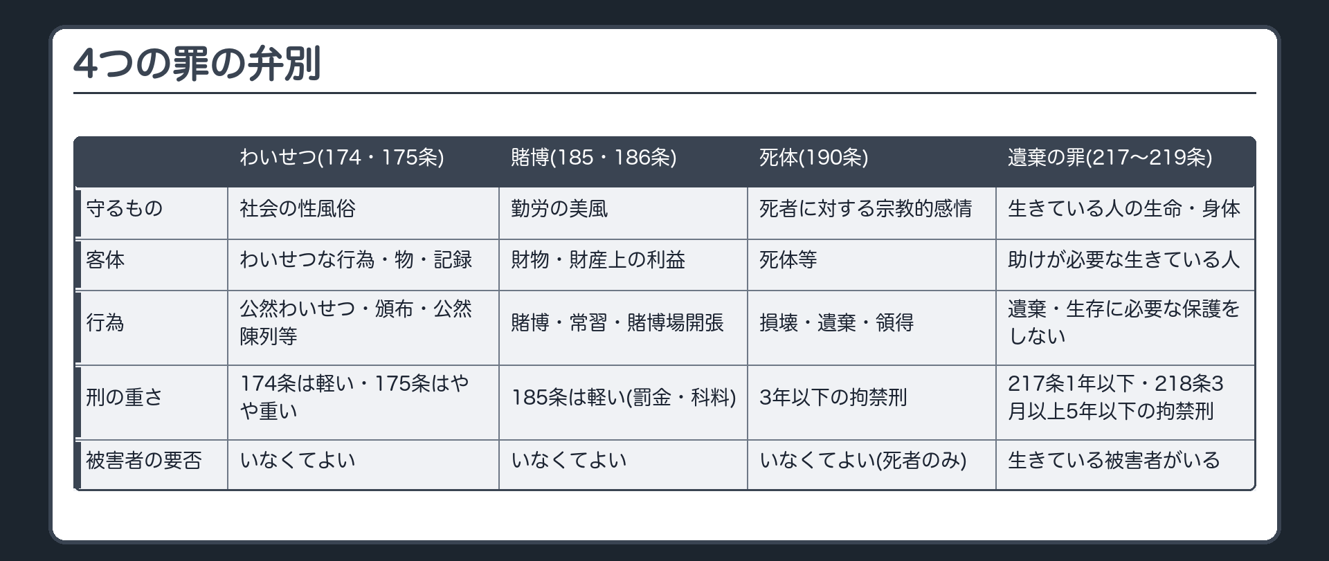弁別表