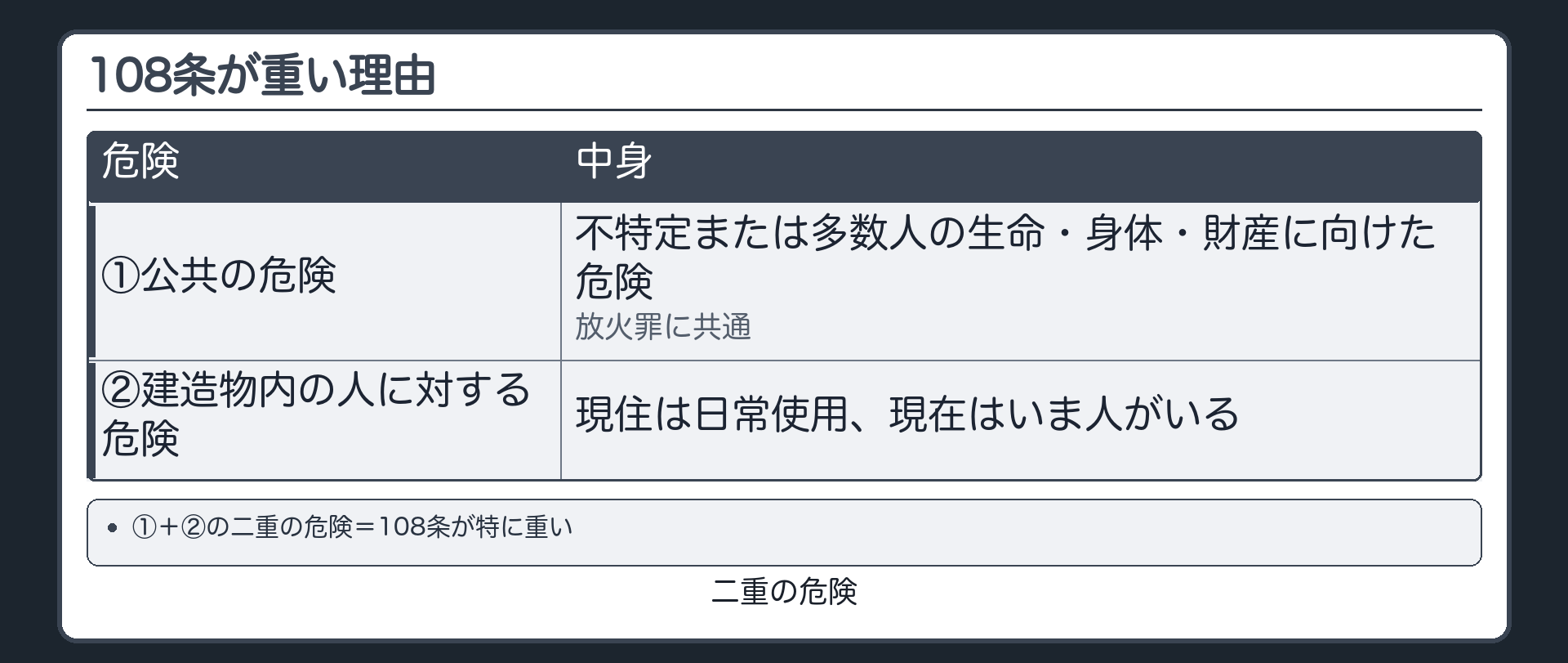 二つの危険・108条が重い理由
