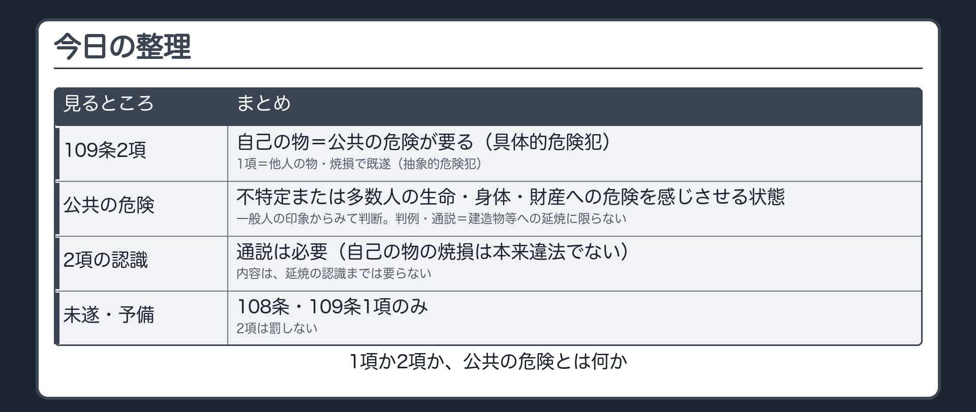109条と公共の危険の整理