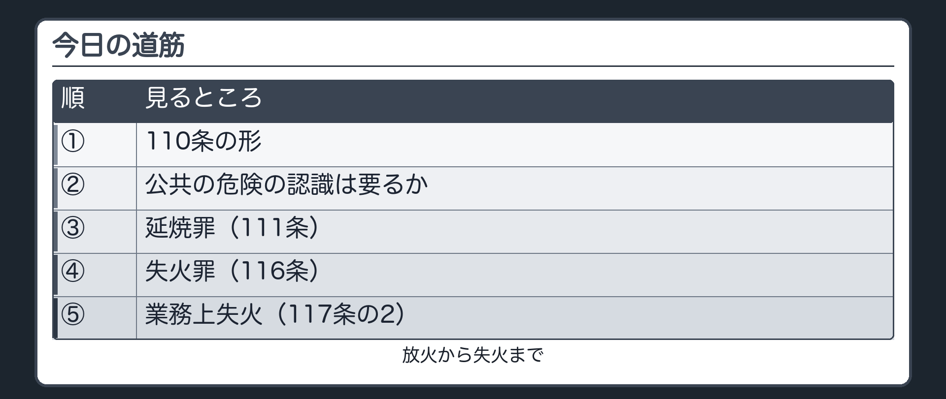 今日の道筋