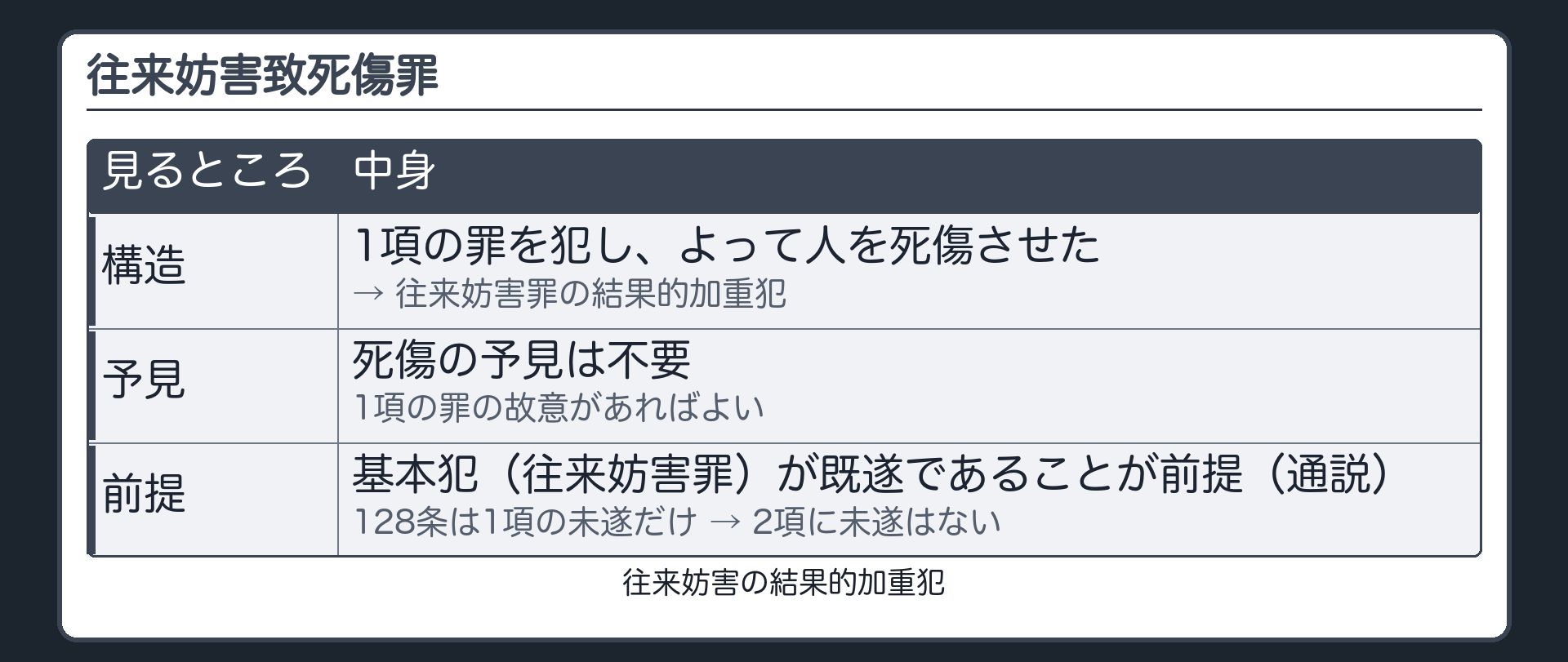124条2項・条文