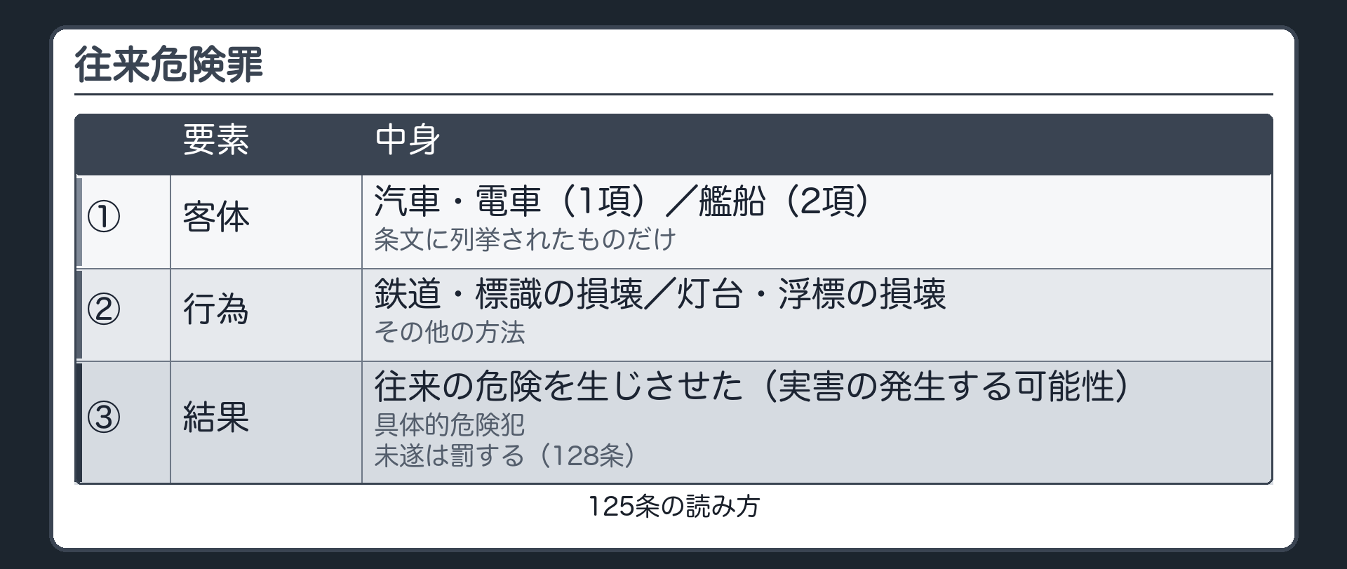 125条・条文