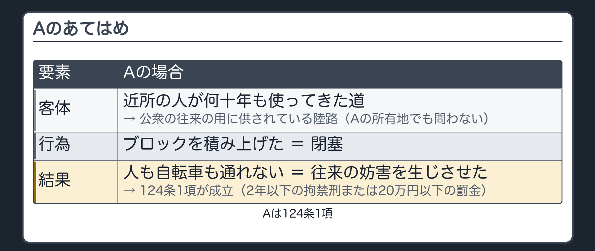 冒頭のA・あてはめ