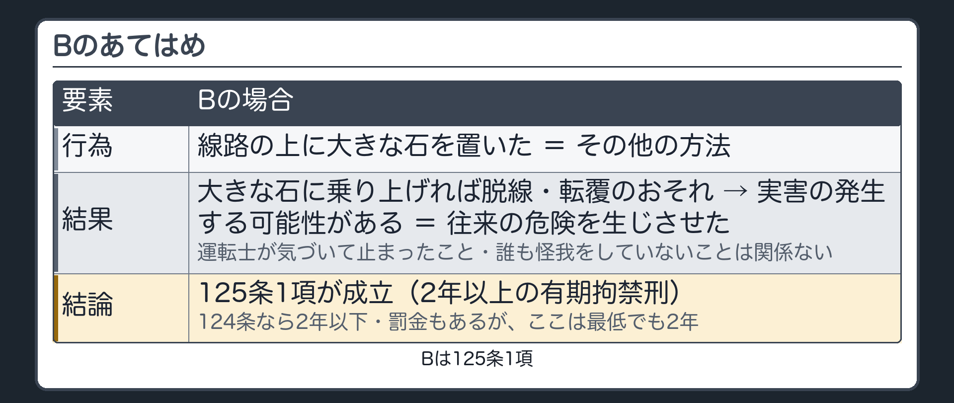 冒頭のB・あてはめ