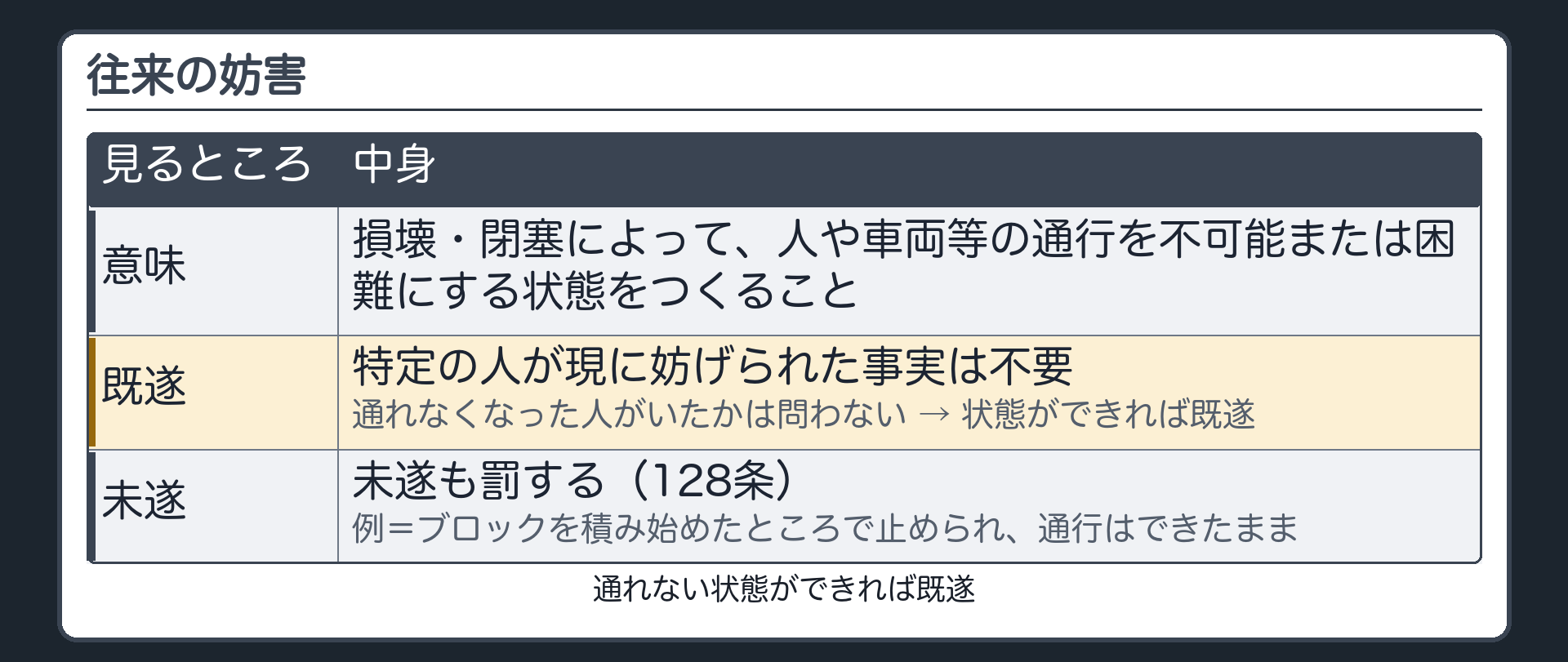 妨害の意味・通れない状態