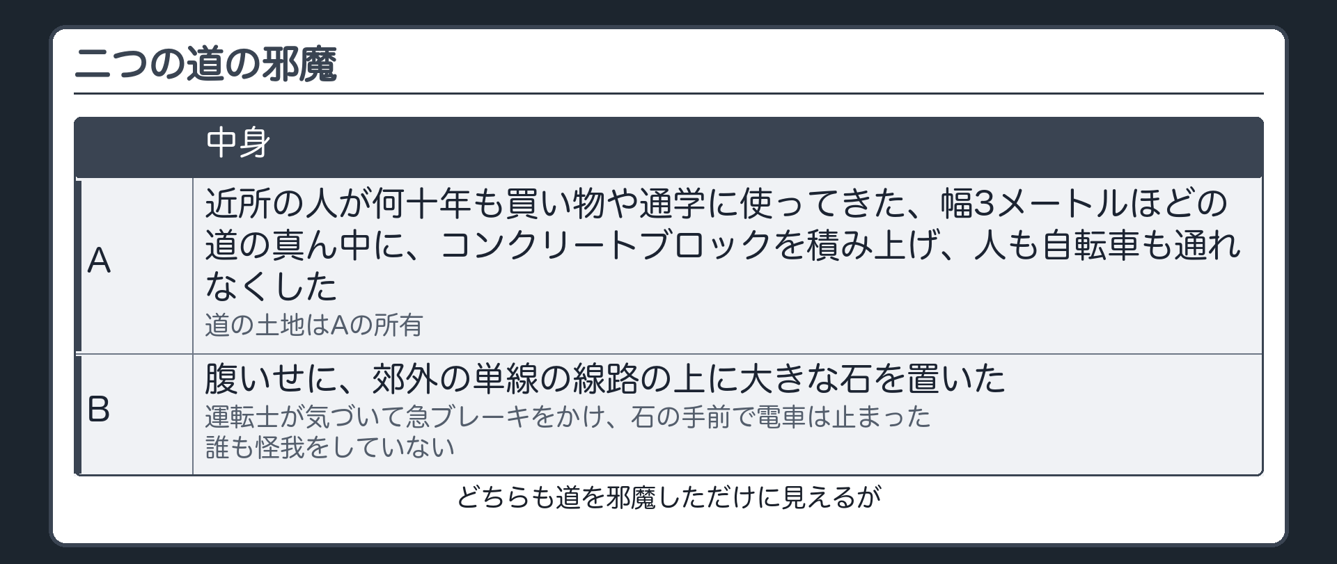 問い・二つの「道の邪魔」