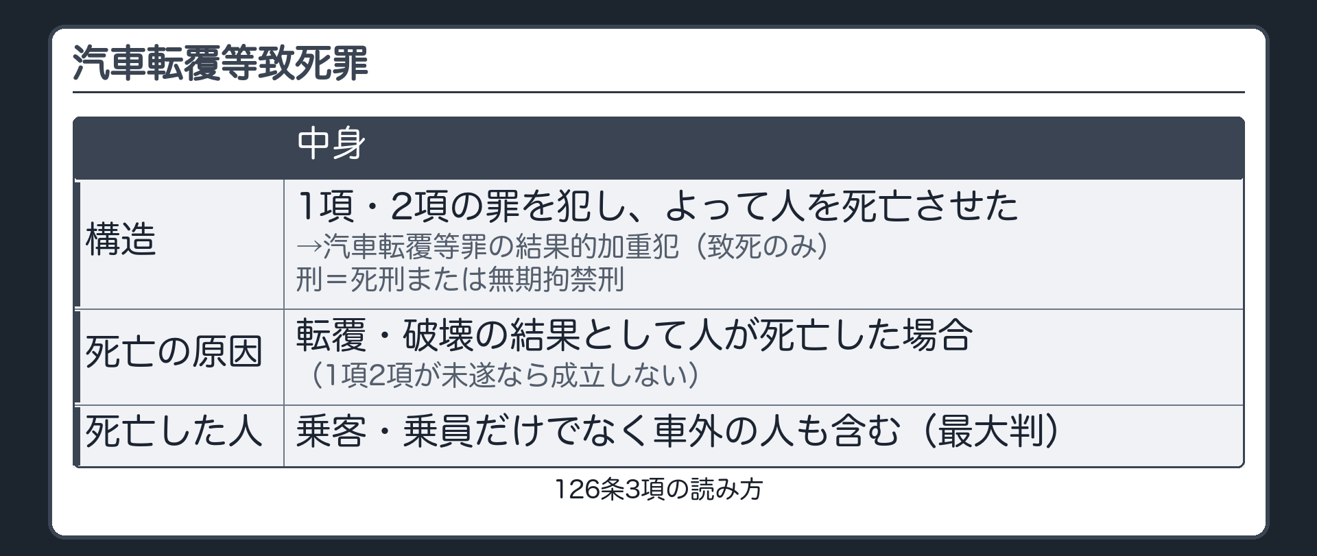 126条3項・読み方