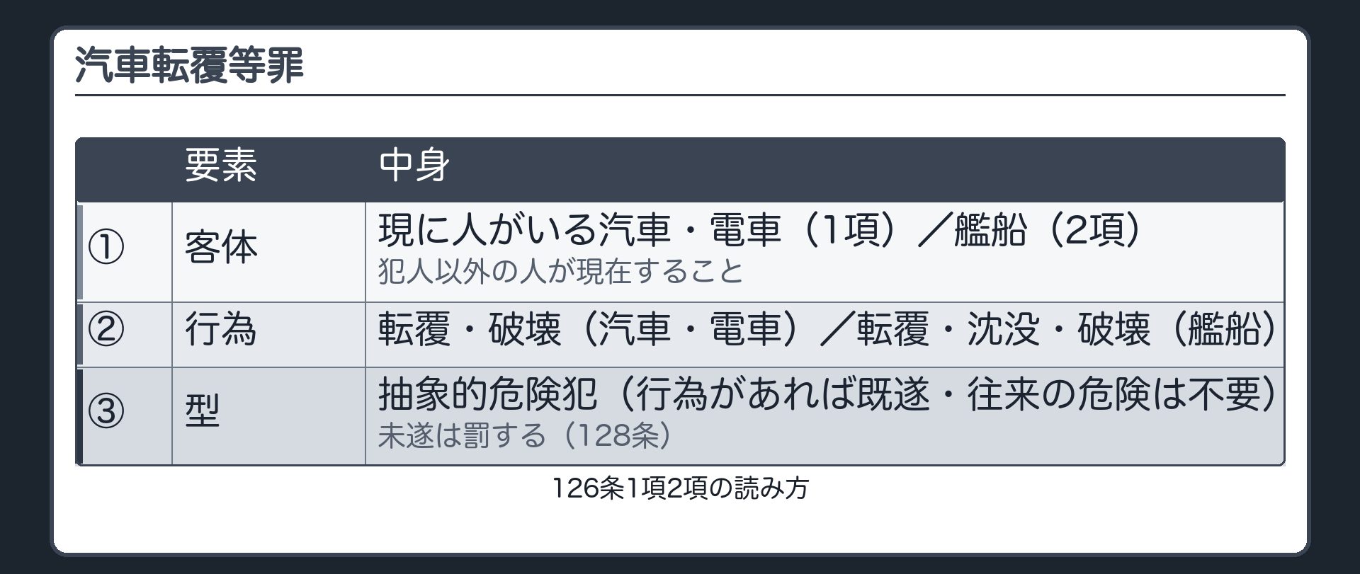 126条1項2項・条文