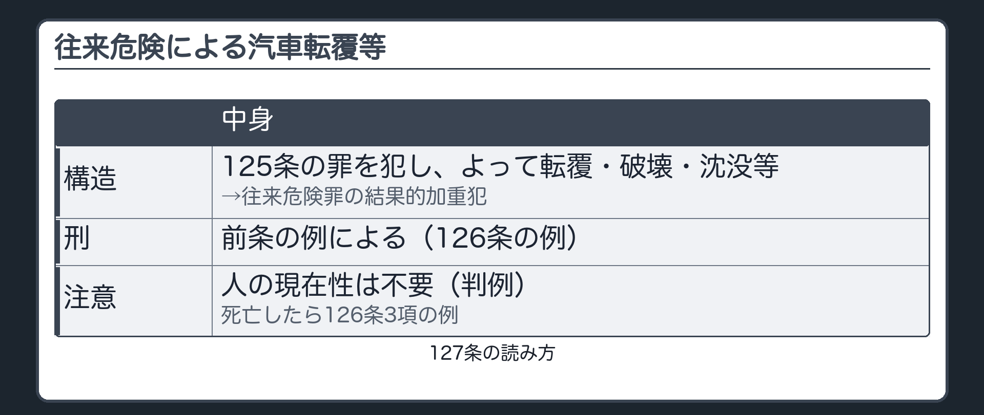 127条・読み方