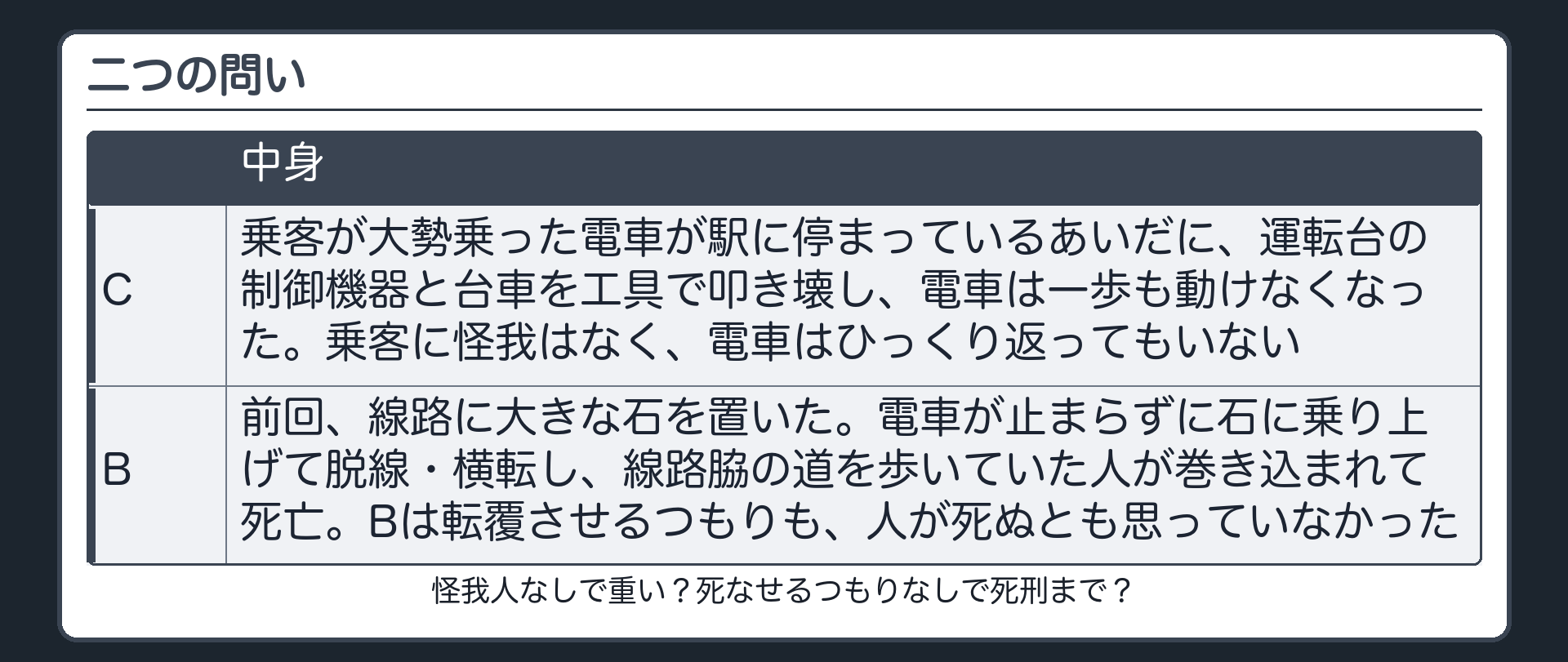問い・二つの「転覆」の話