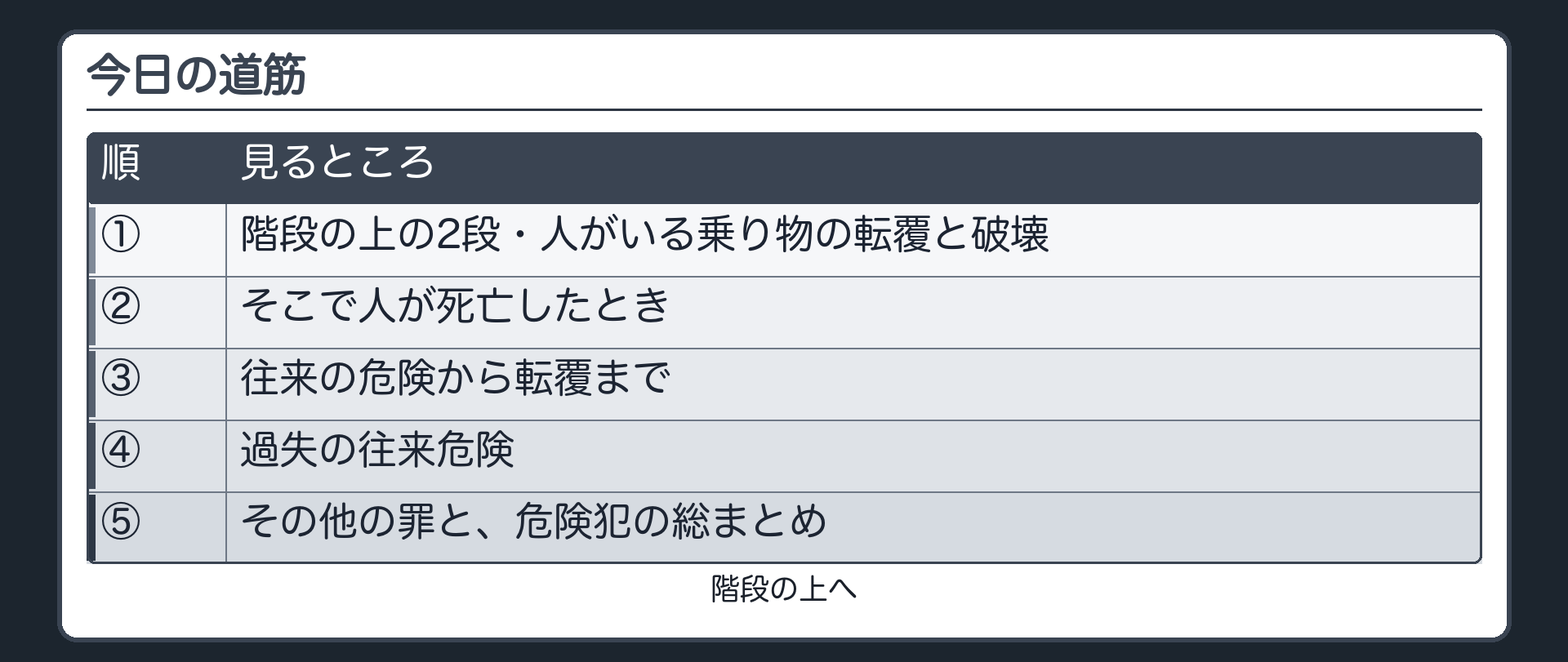 今日の道筋