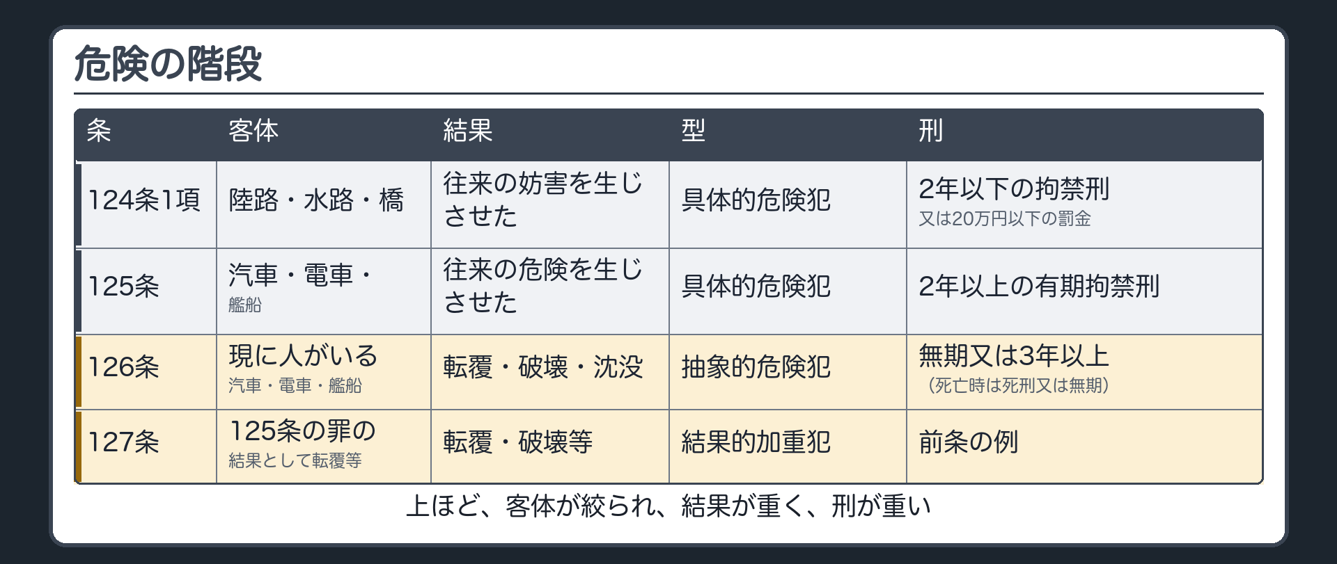 危険の階段・上2段
