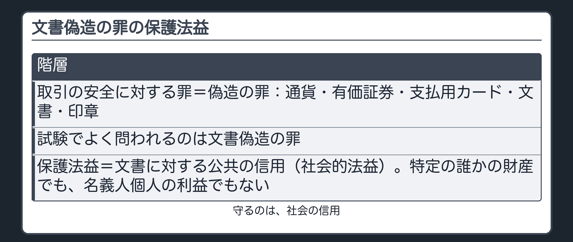 偽造の罪の全体像と保護法益