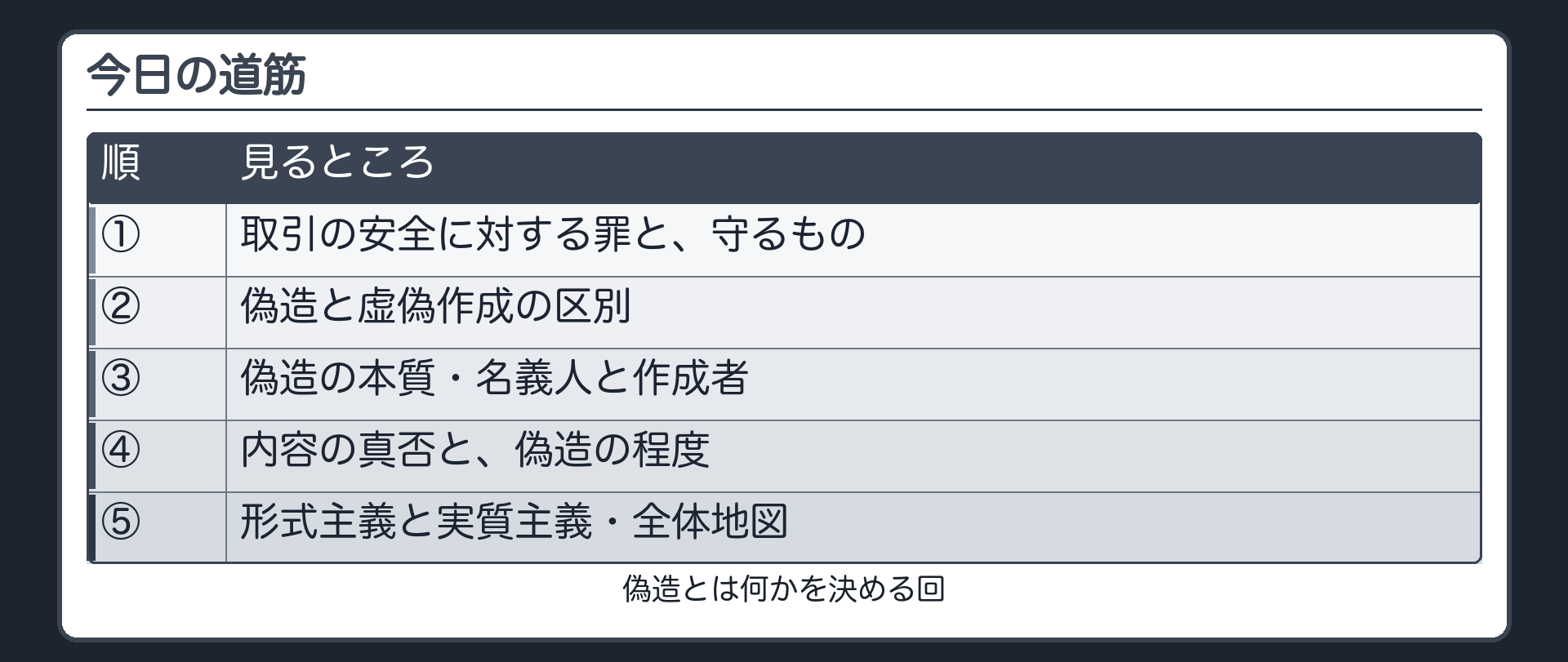 今日の道筋