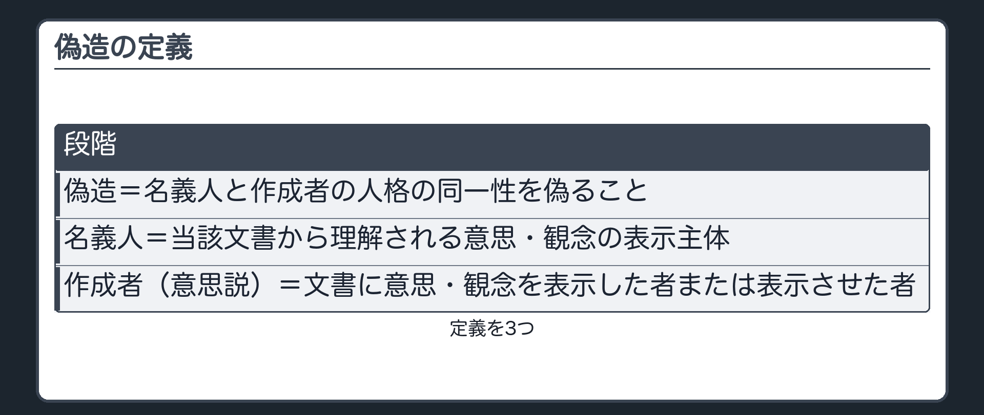 偽造の本質