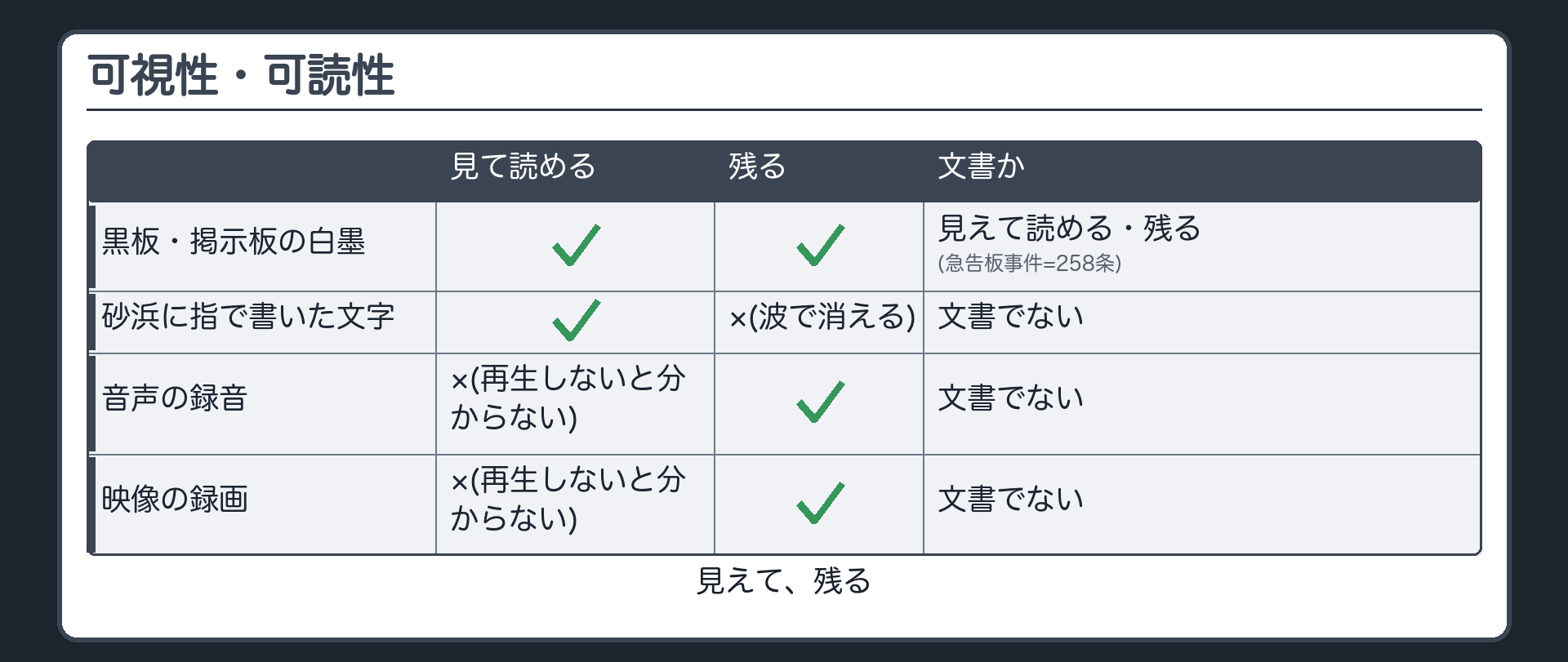 可視性・可読性・永続