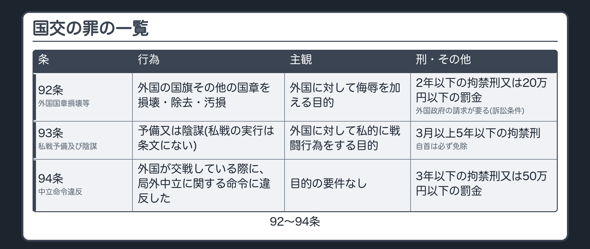中立命令違反罪
