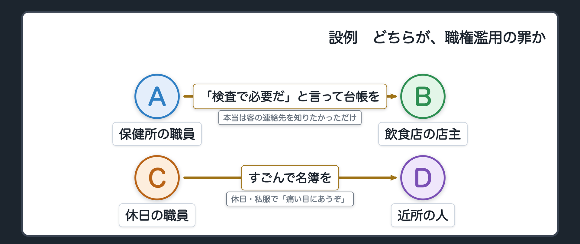 設例