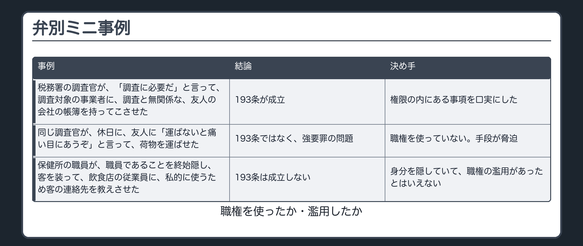 弁別ミニ事例