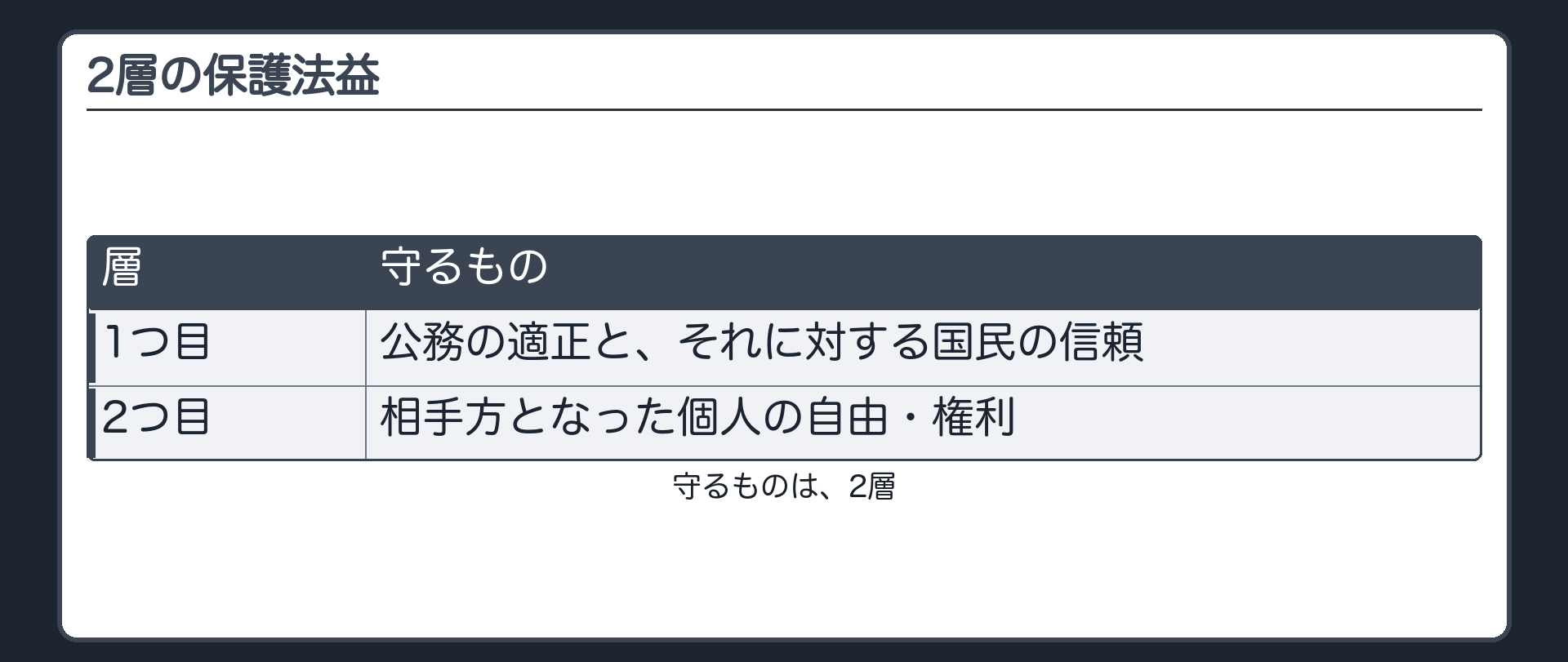 2層の保護法益