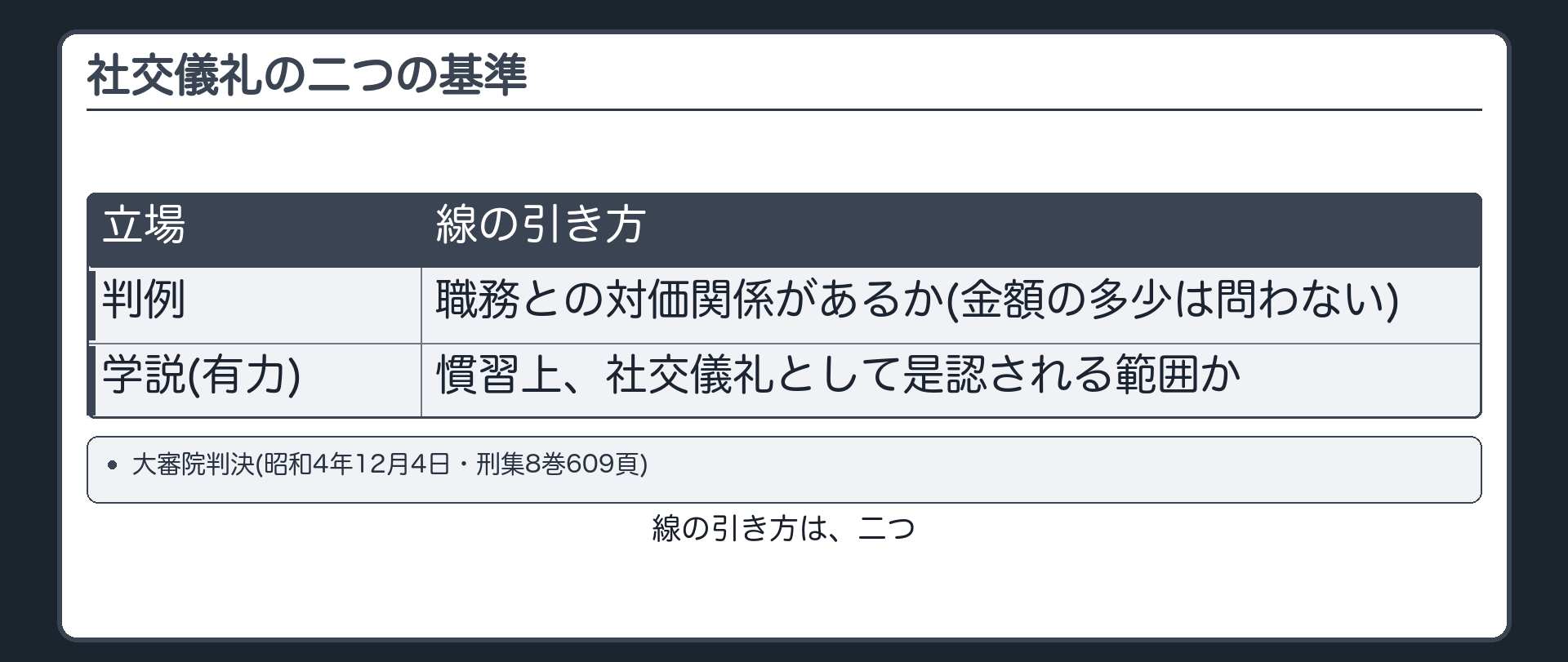 社交儀礼の二つの基準
