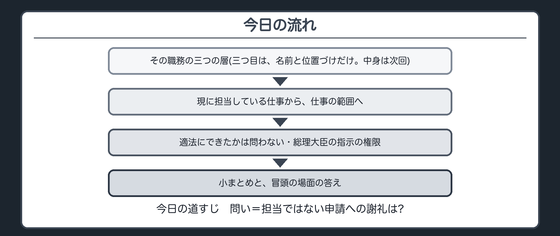 今日の流れ