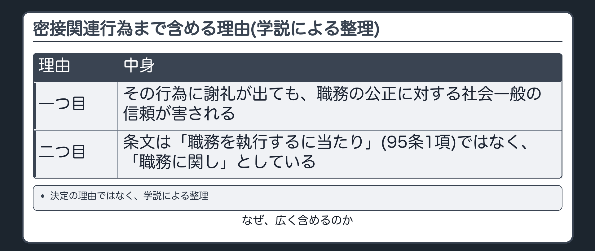 学説による整理