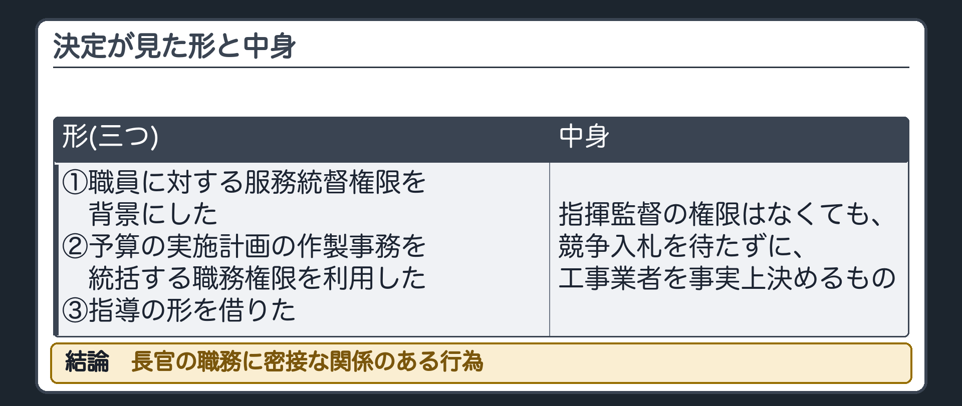 決定が見た形と中身