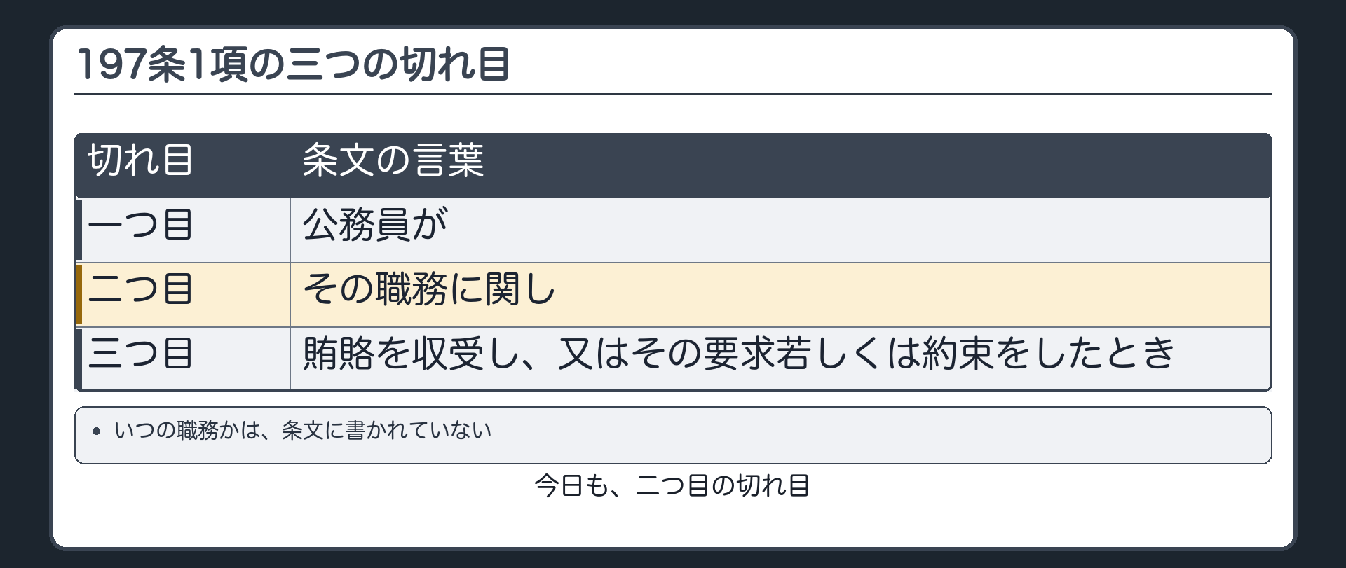 197条1項の三つの切れ目