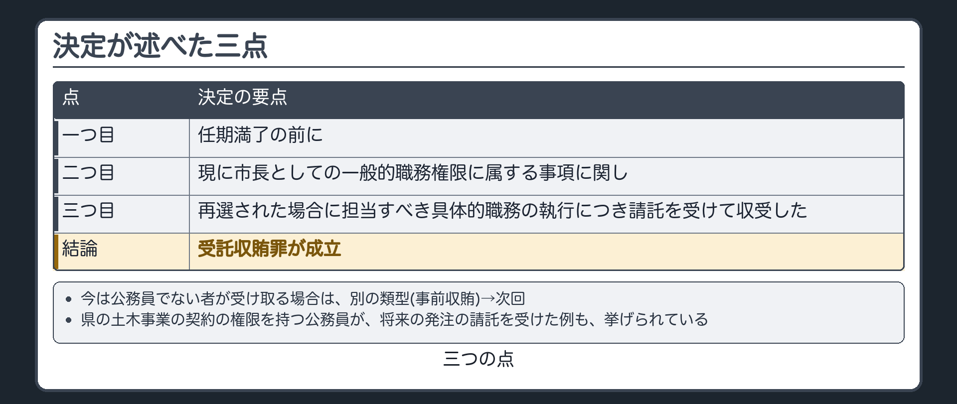決定が述べた三点