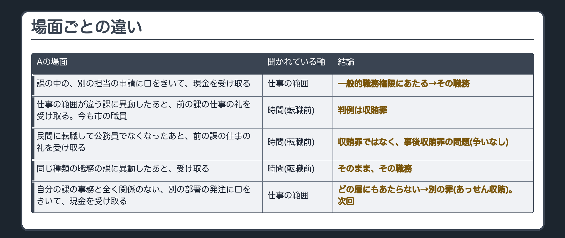 場面ごとの違い
