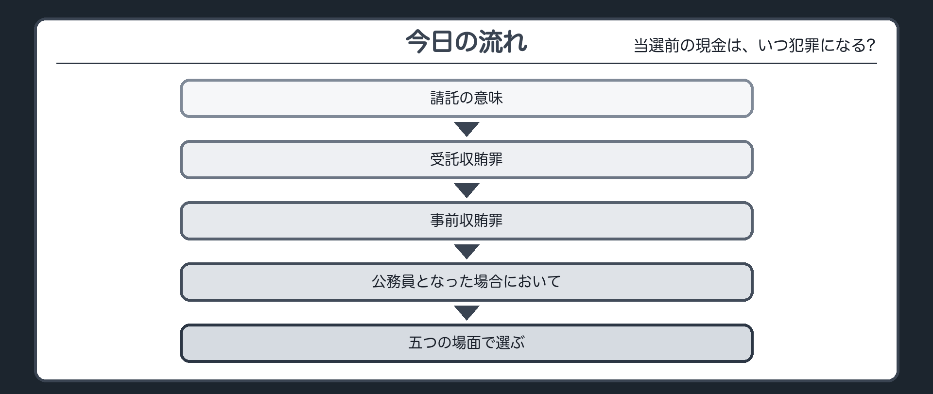 今日の流れ