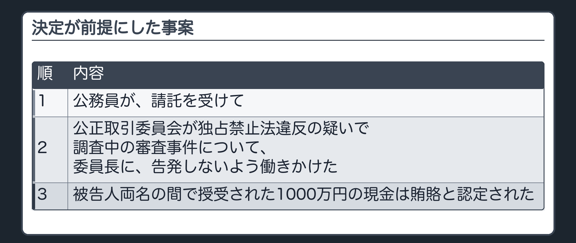 平成15年の決定の事案