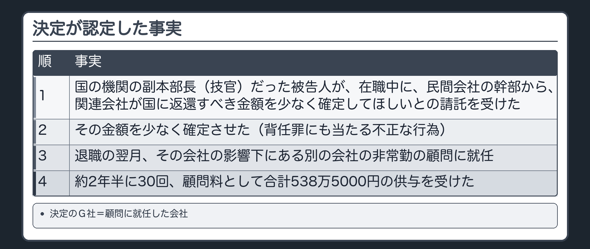 平成21年の決定の事実
