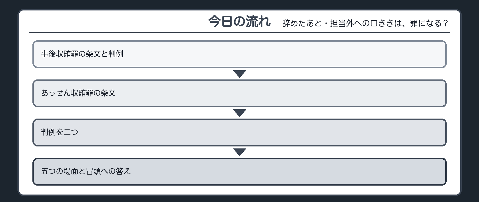 今日の流れ