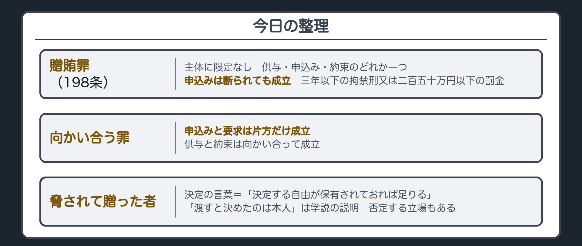 今日の整理