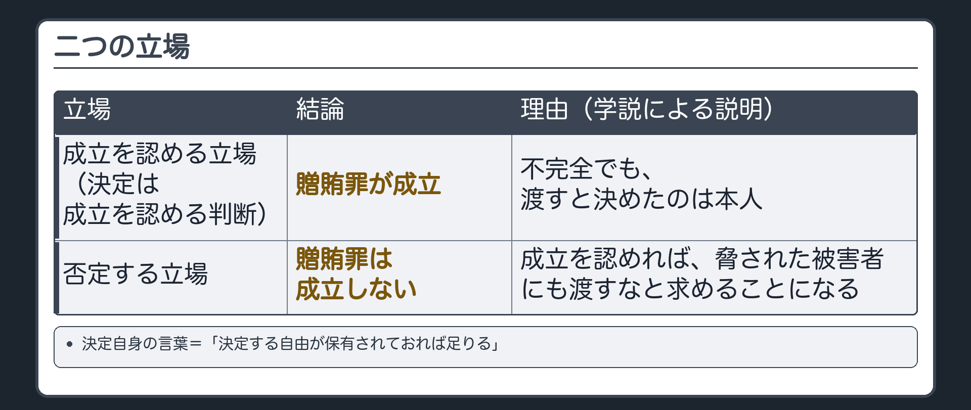 二つの立場