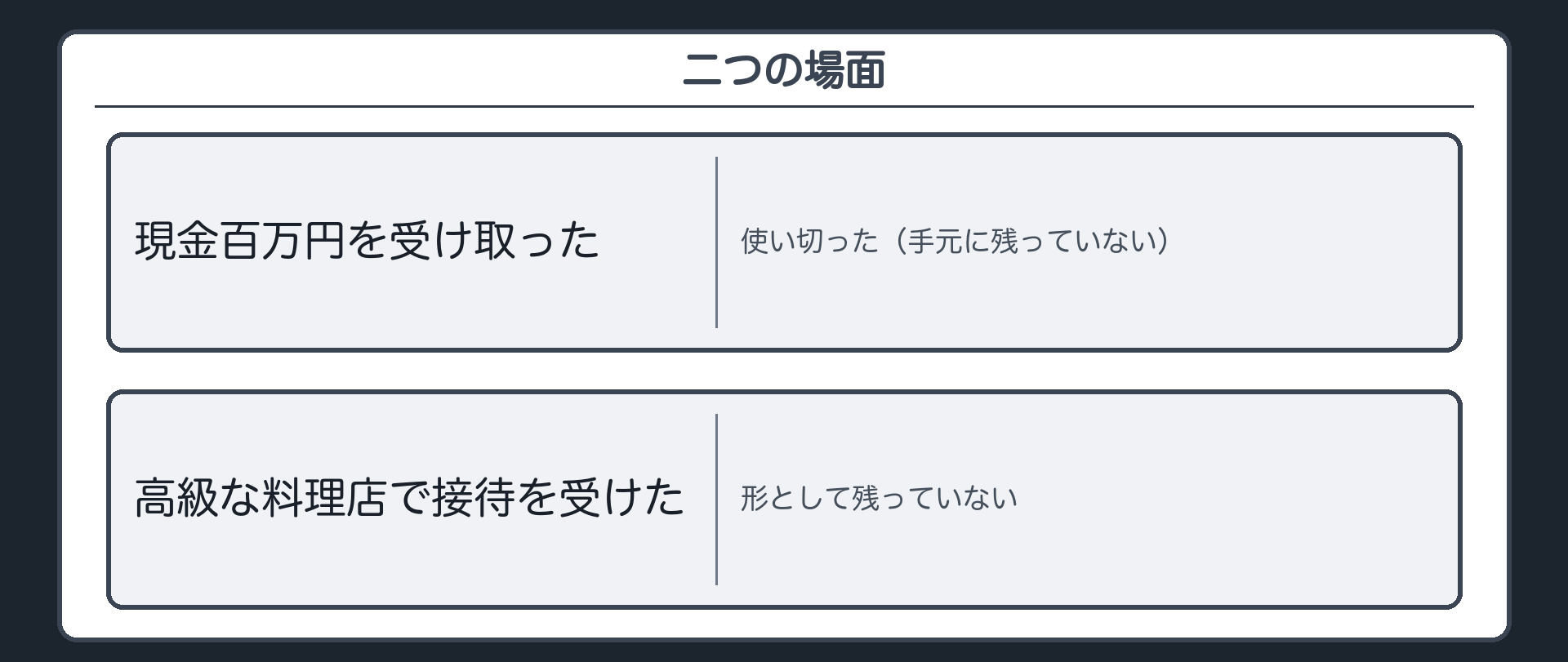 使い切った現金と接待