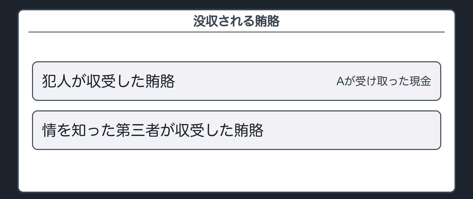 没収される賄賂