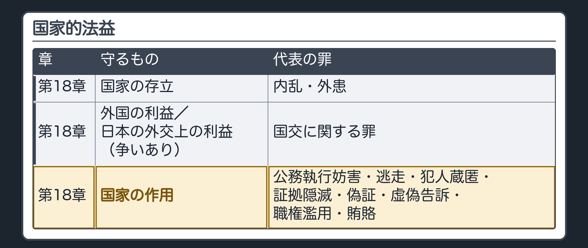 国家的法益の地図