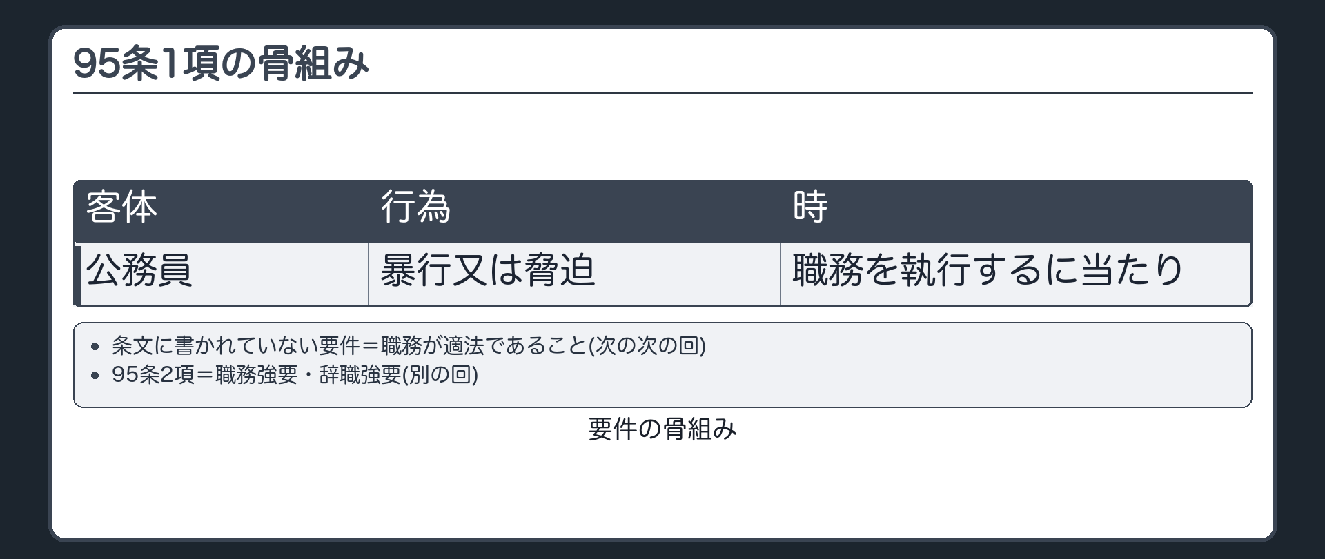 要件の骨組み