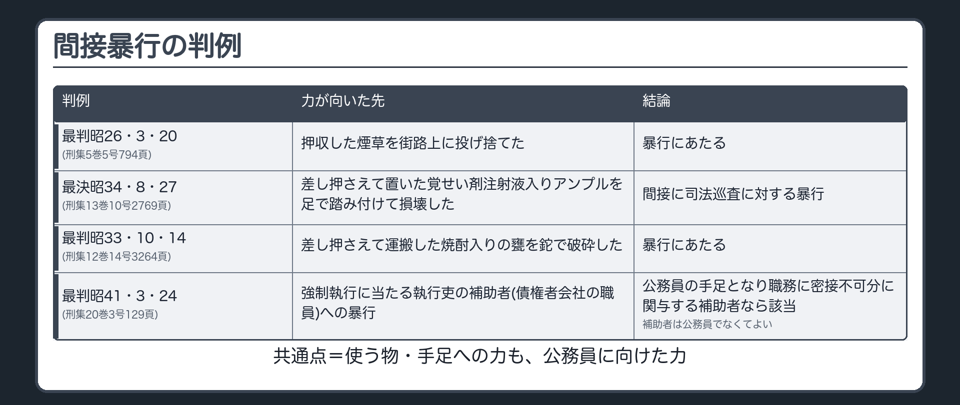 間接暴行の判例の一覧