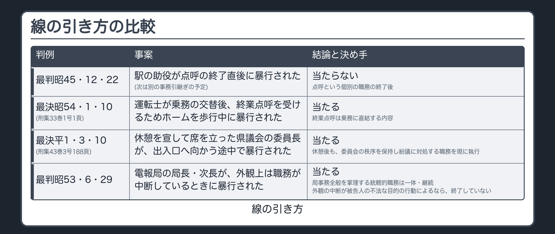 線の引き方の比較表