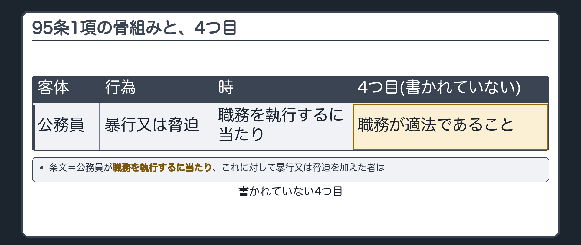 95条1項の3パーツ地図と、書かれていない4つ目