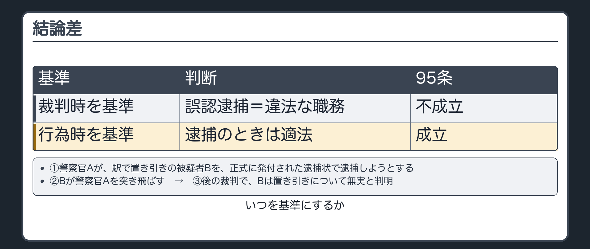 結論差——後で無実と分かったら