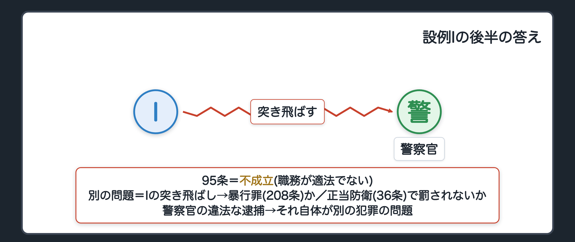 設例Iの後半の答え